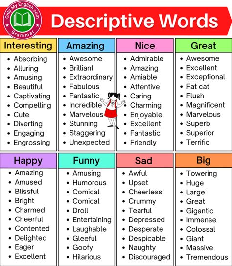 another word for descriptive.